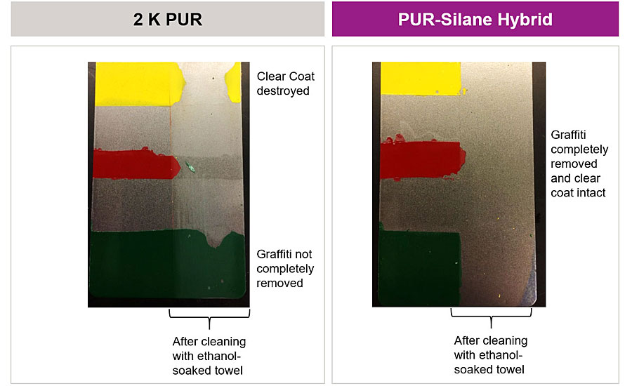 Anti-graffiti (chemical resistance) comparison between PUR-silane hybrid and 2K PUR.