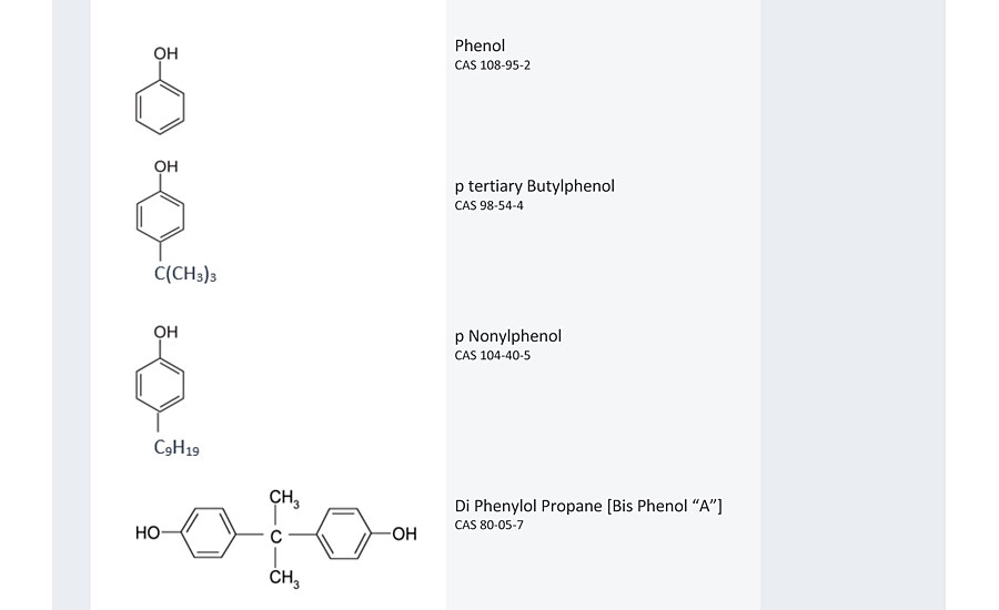 Typical phenols.