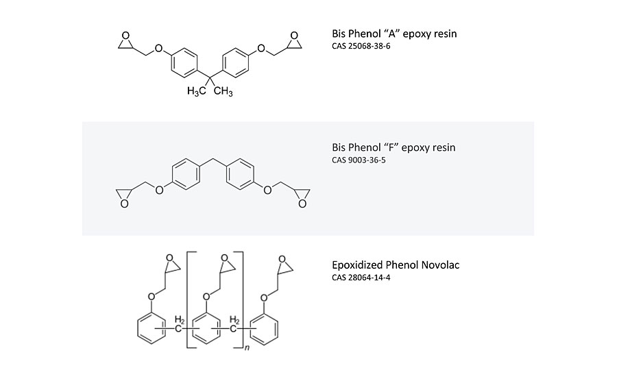 Typical epoxy resins.