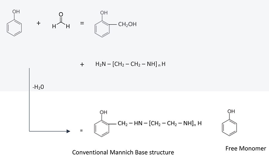 Conventional Mannich base process.