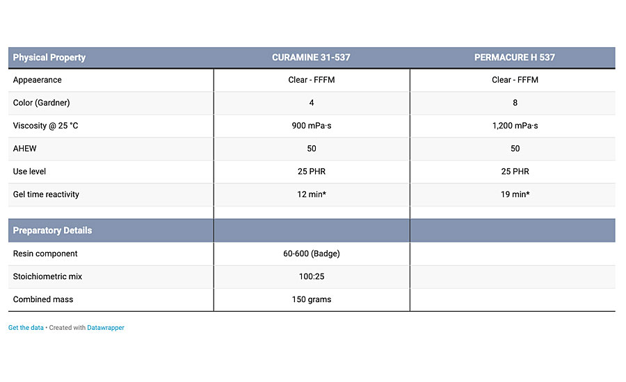 Comparative property values evaluated.