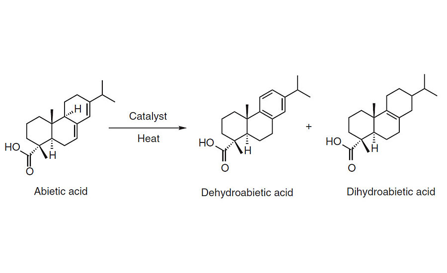 Disproportionation of abietic acid.