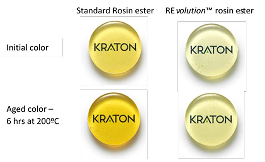 Standard rosin ester technology vs. RE<em>volution</em> technology