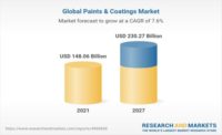 paints&coatings market research report − global forecast to 2027