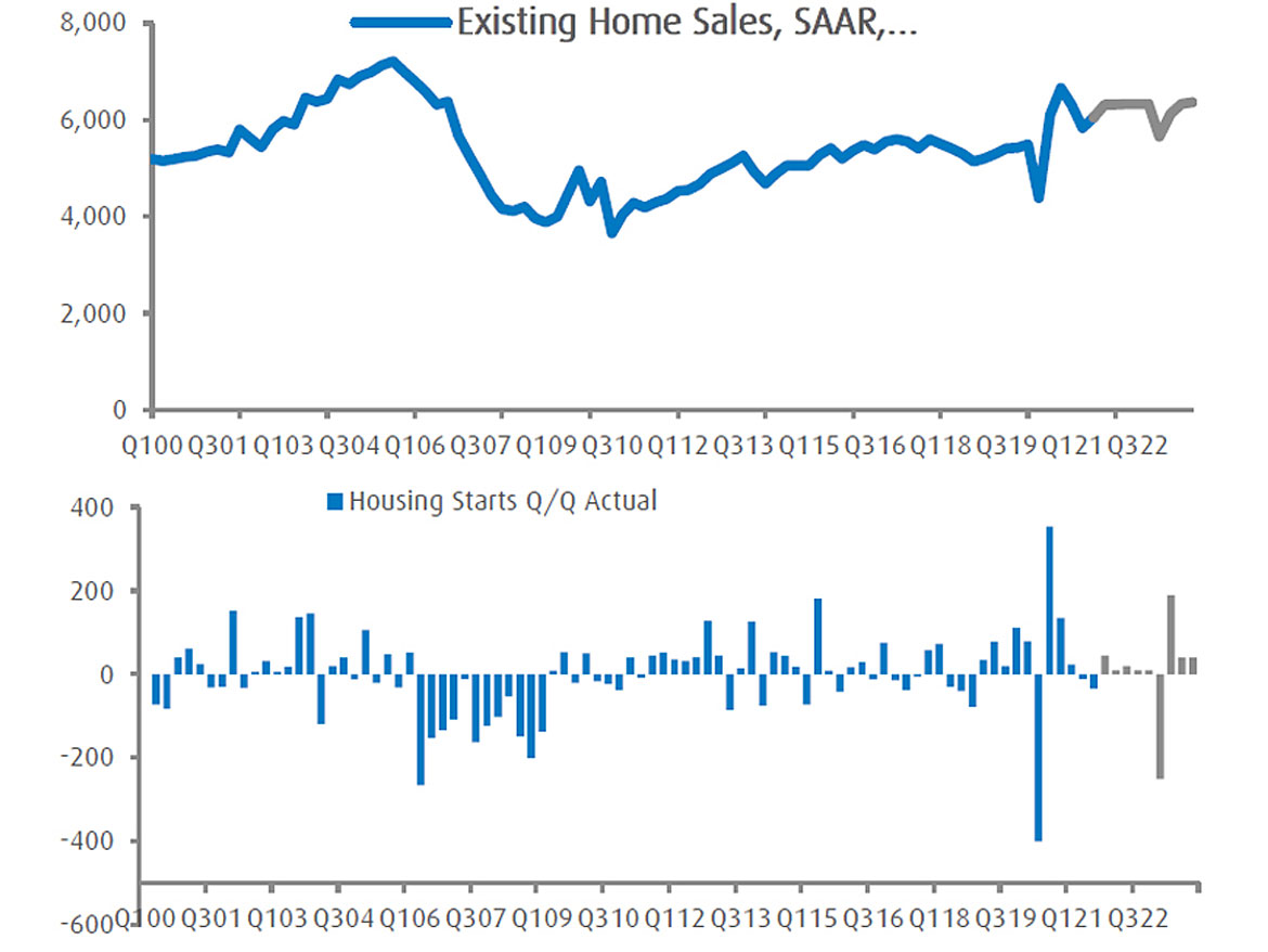 Existing home sales.
