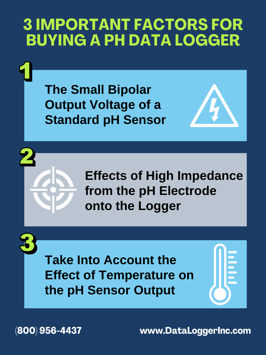 Buying a pH Data Logger: Three Important Factors to Consider