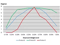 pci1222-Formulating-F1-1170.jpg