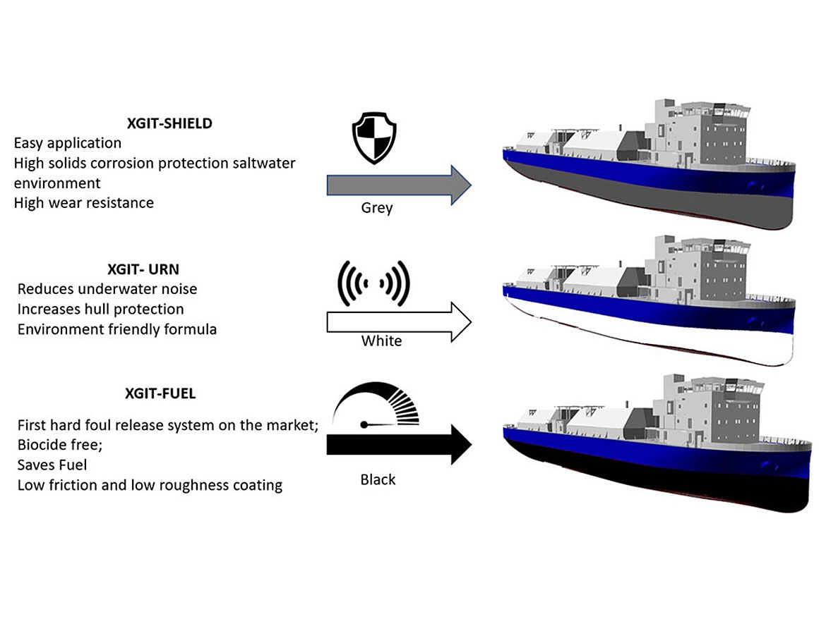 A possible coating solution that is environmentally friendly and offers full hull protection.