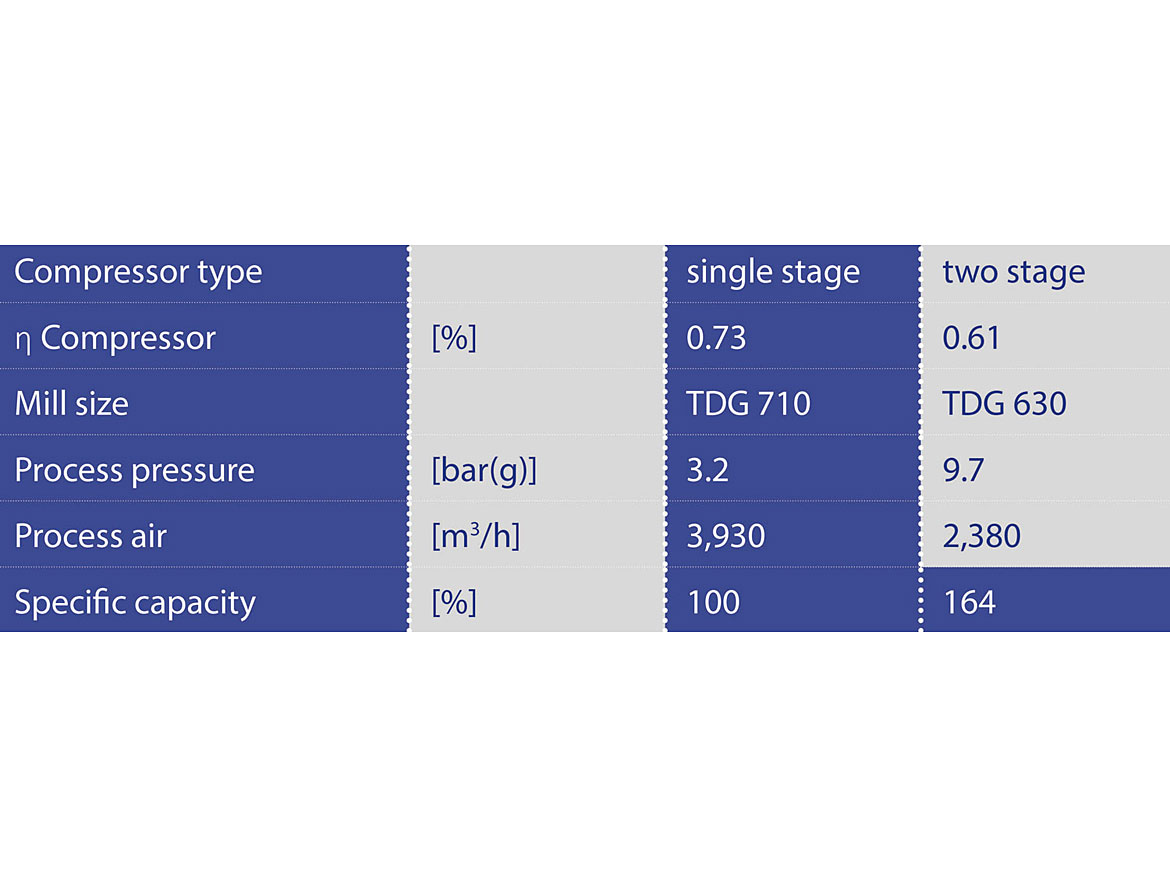 Graphite under various grinding pressures.