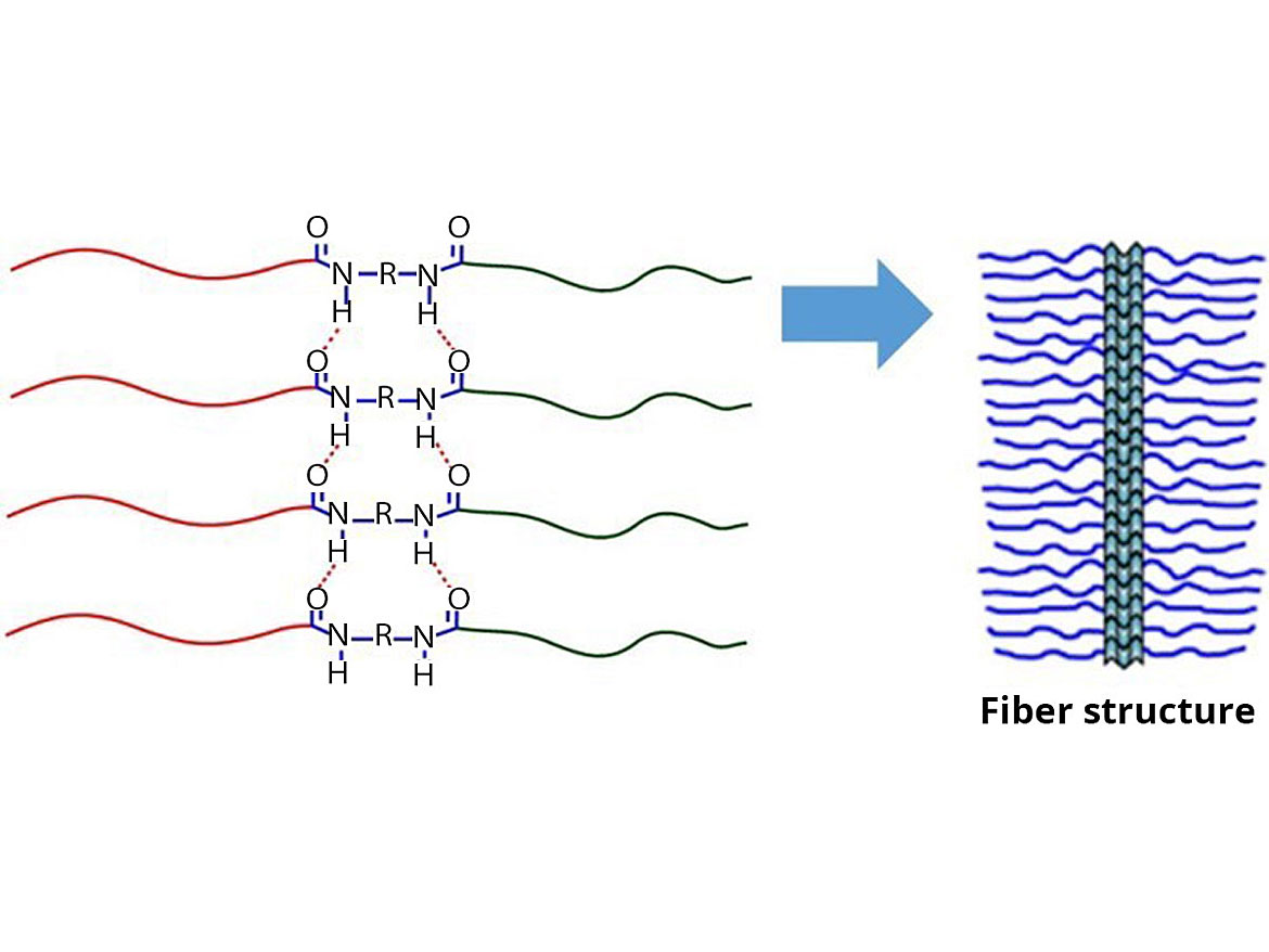 Thickening mechanism.