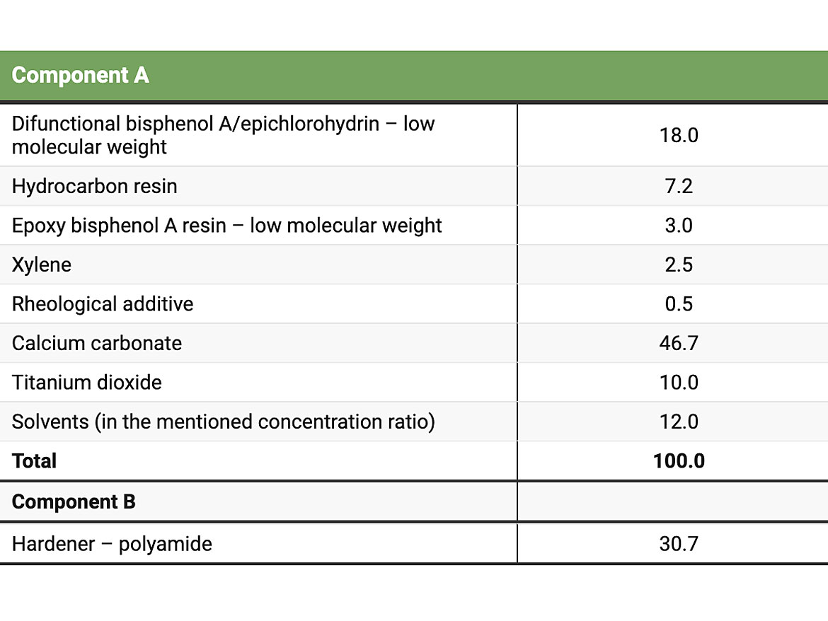 Test Formulation