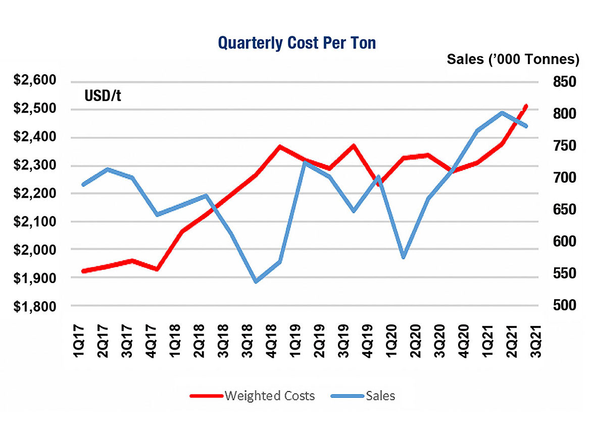 2017-2021: Costs and sales of four leading multi-national producers (MNPs).