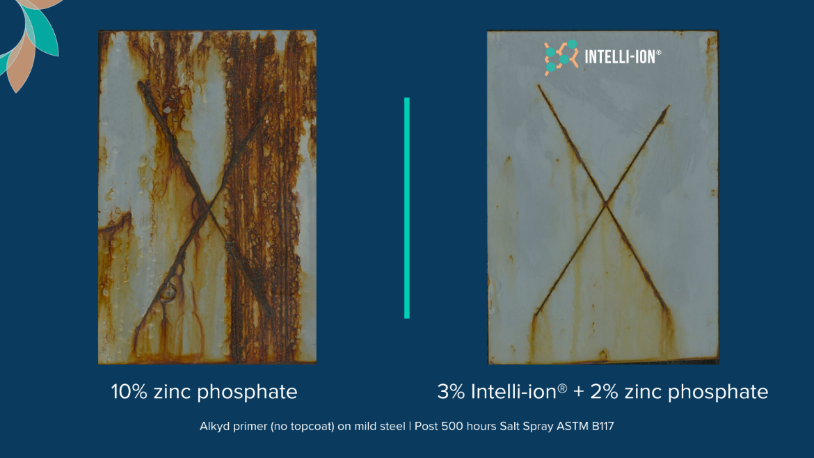 Co-Blending Phosphate Inhibitors for Sustainable, Low-Cost Corrosion Control