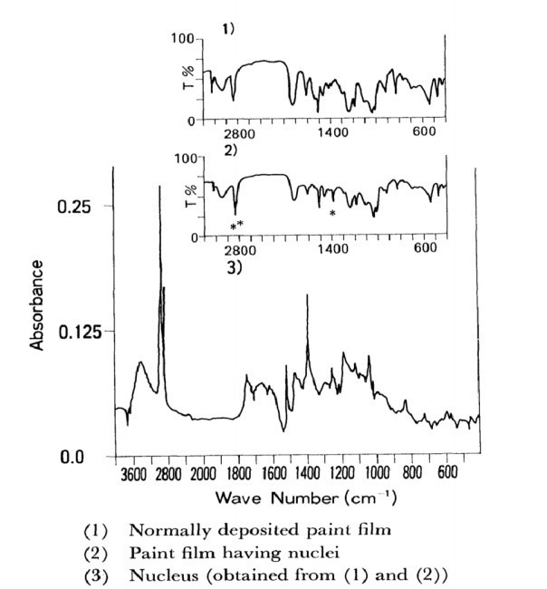 Infrared ray absorbing spectra of the nucleus on GA.