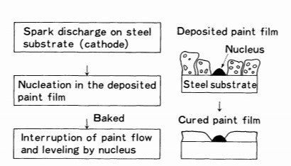 Mechanism of catering.