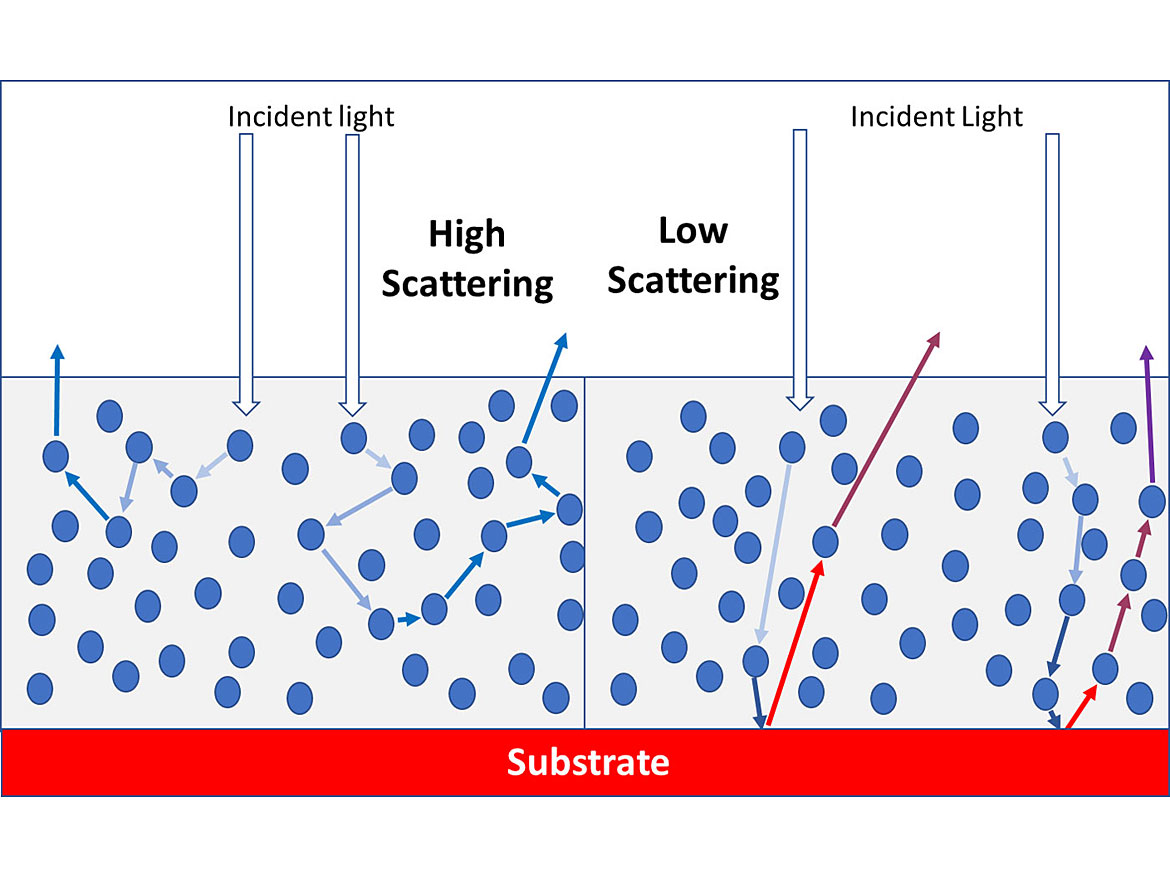 Hiding with high- and low-scattering pigments.