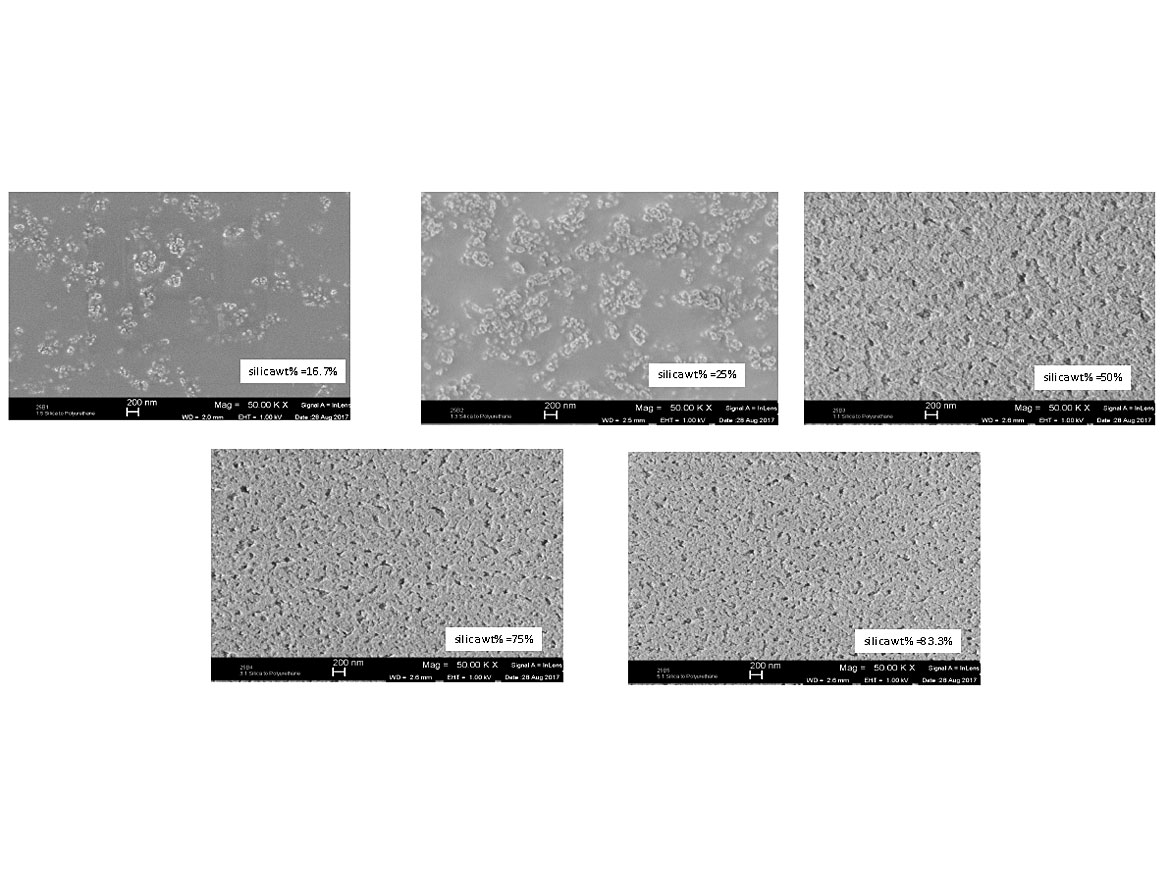 Morphology of coatings generated from a silica dispersion and a polyurethane binder with different silica weight percentages under SEM; scale bar is 200 nm.