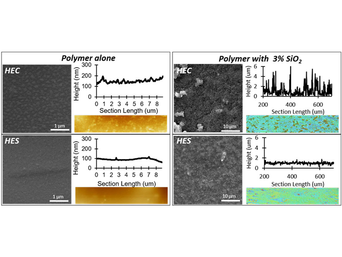 SEM micrographs of fluoro silane-treated composites of HEC and HES, with and without silica nanofiller, accompanied by the roughness profiles via AFM and confocal microscopy.