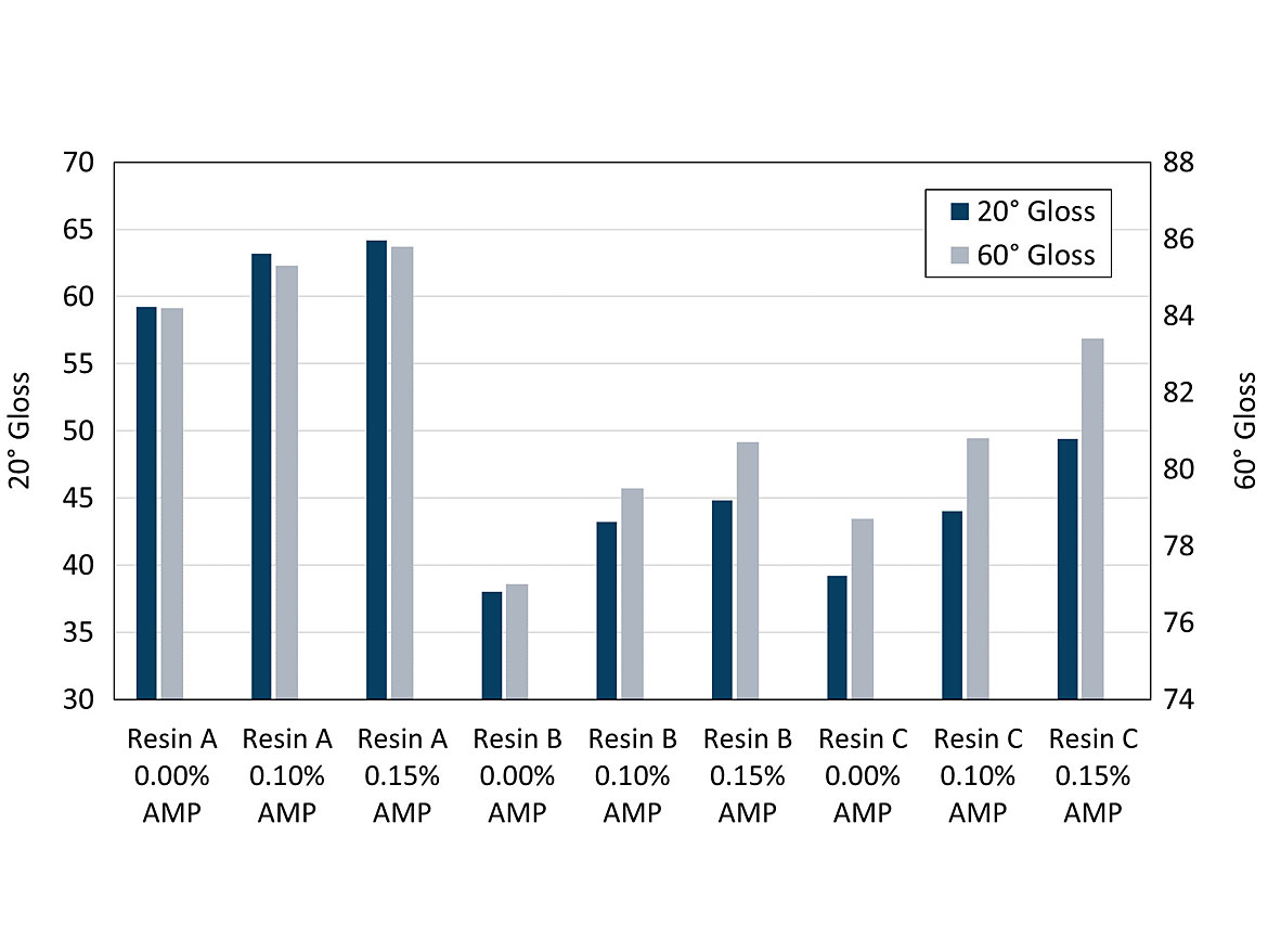 Gloss on opacity charts.