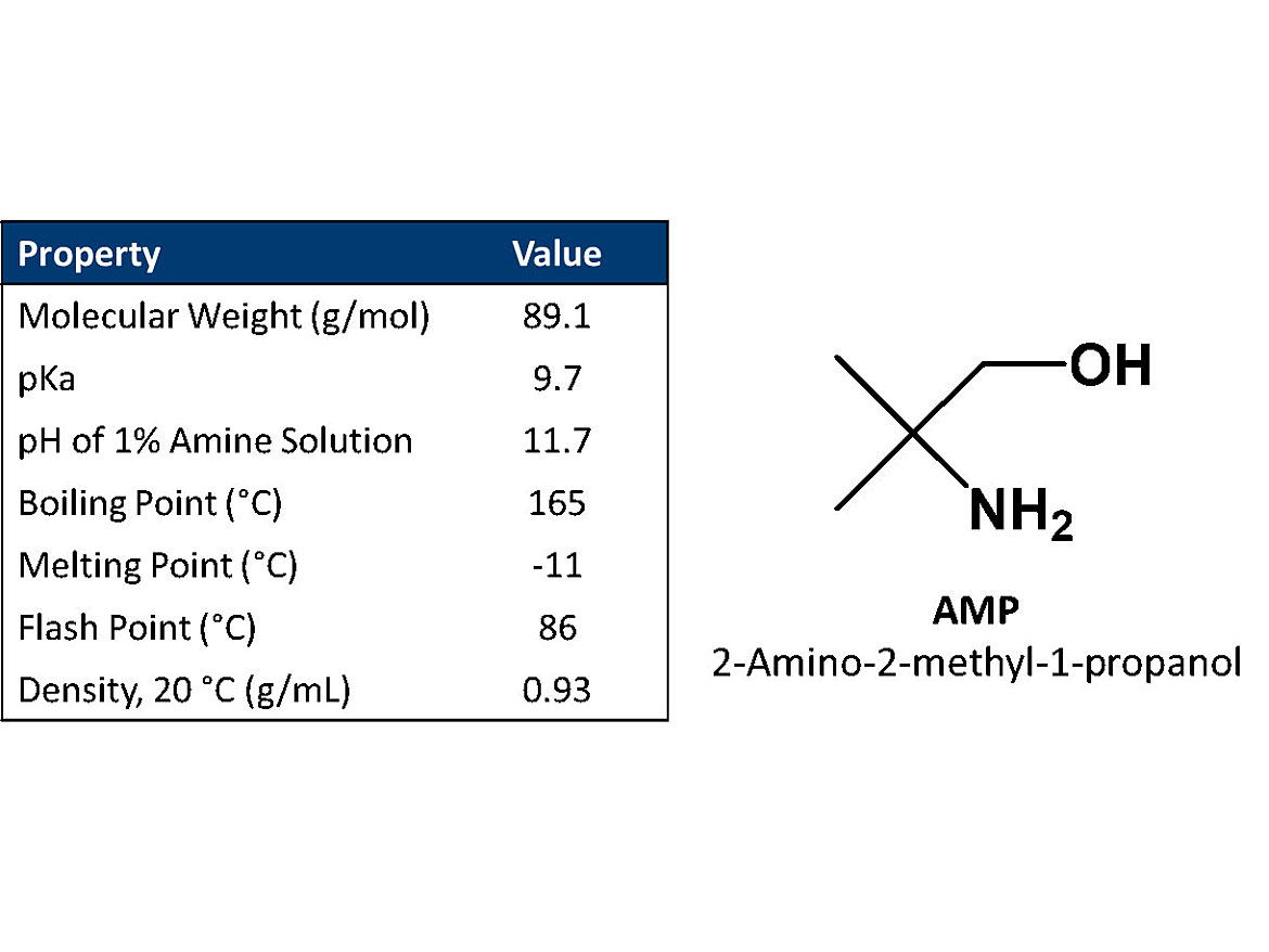 Physical properties of 2-amino-2-methyl-1-propanol.