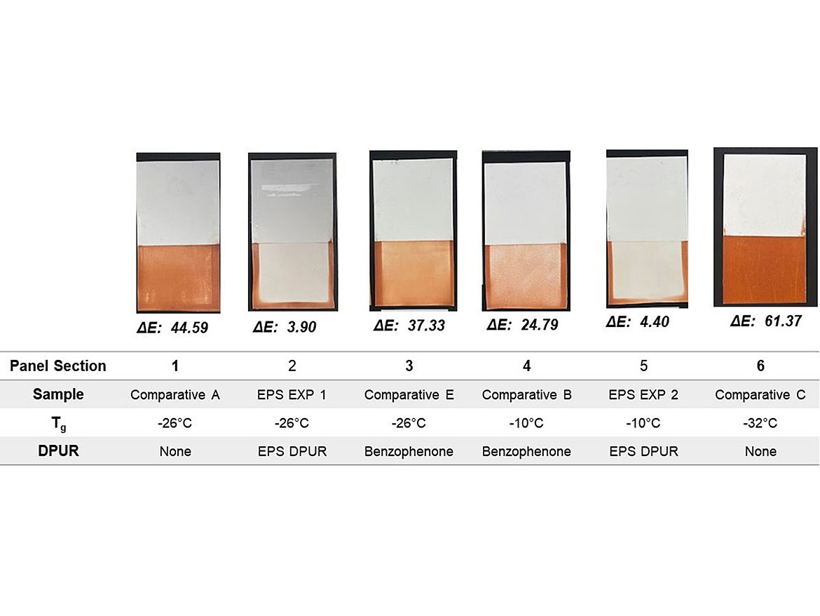 Accelerated dirt pickup comparison with various T<sub>g</sub> and resin technology.