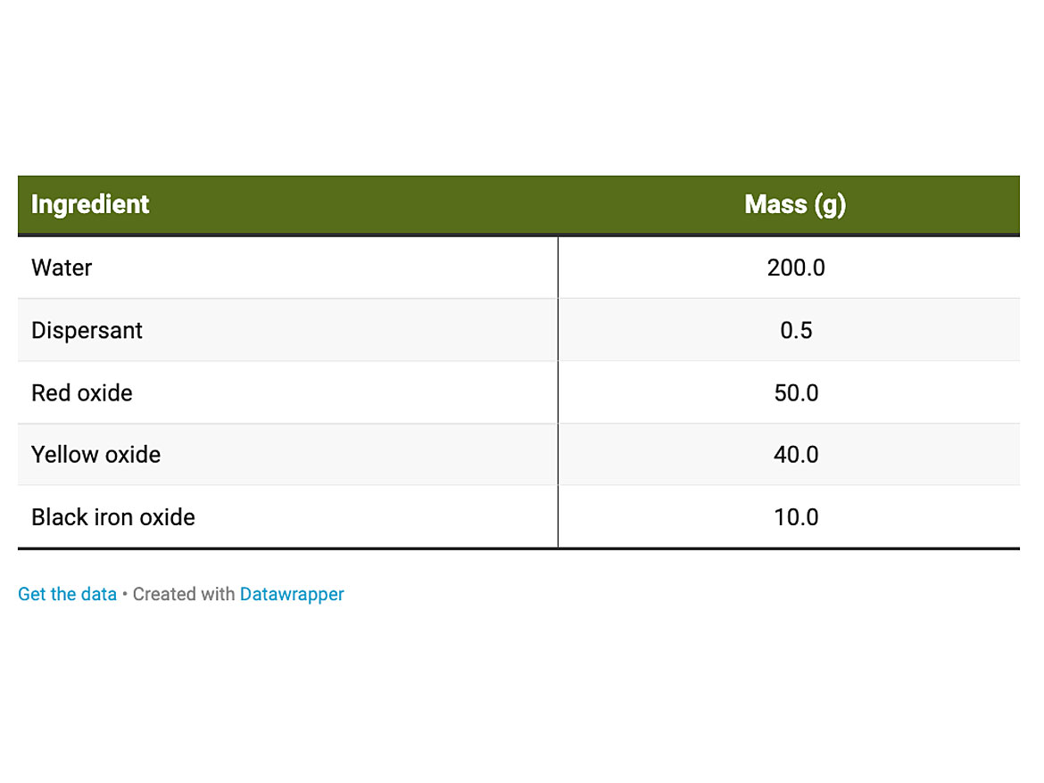 Iron oxide slurry.