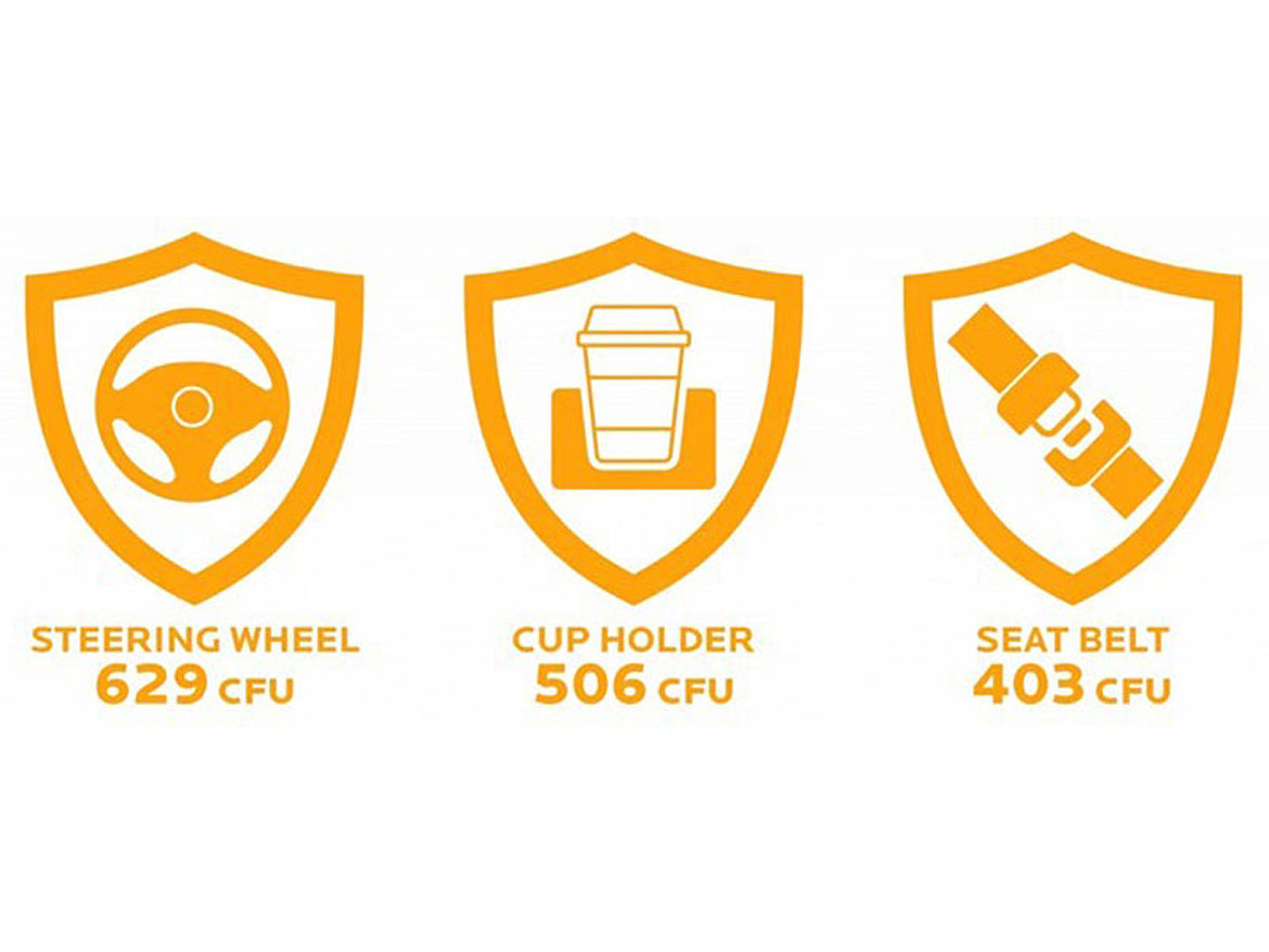 Car interiors are a hot spot for bacteria, particularly in high-touch areas