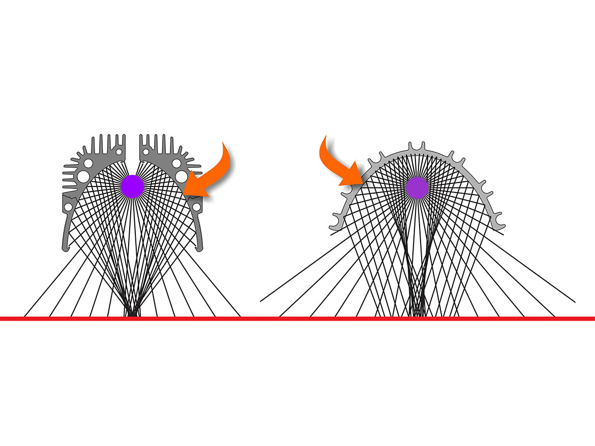 Conventional light ray patterns used in most UV-curing systems.