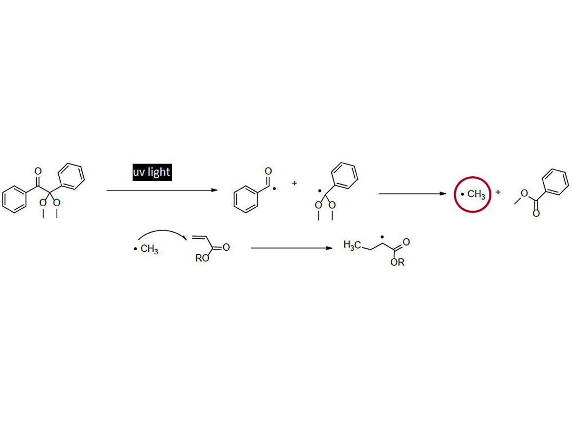 Photoinitiation reaction mechanism.