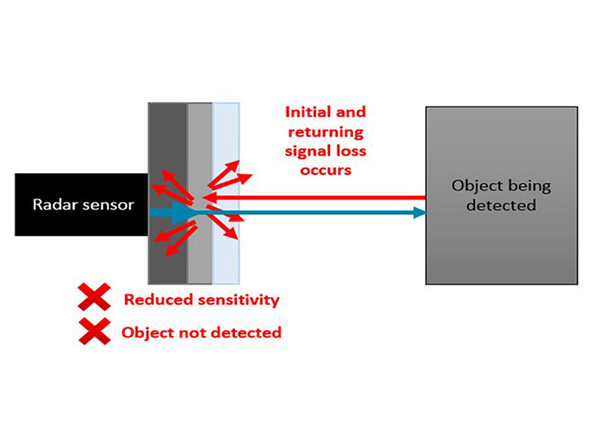 The aluminum pigments used in metallic paints can reduce the transmission of RADAR signals and may interfere with ADAS operation.