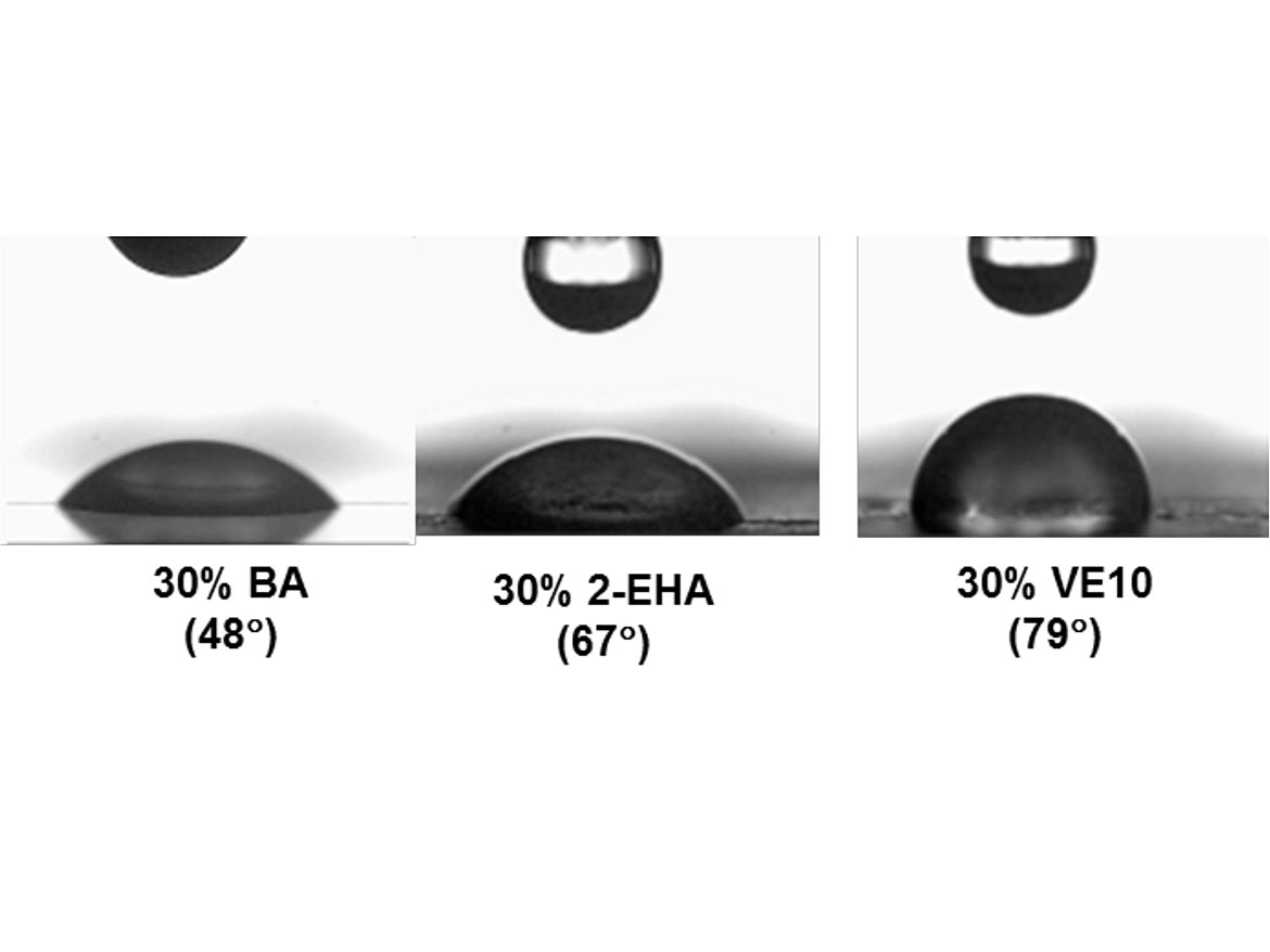 Beading effect and contact angle of VV10/acrylic-based paint.