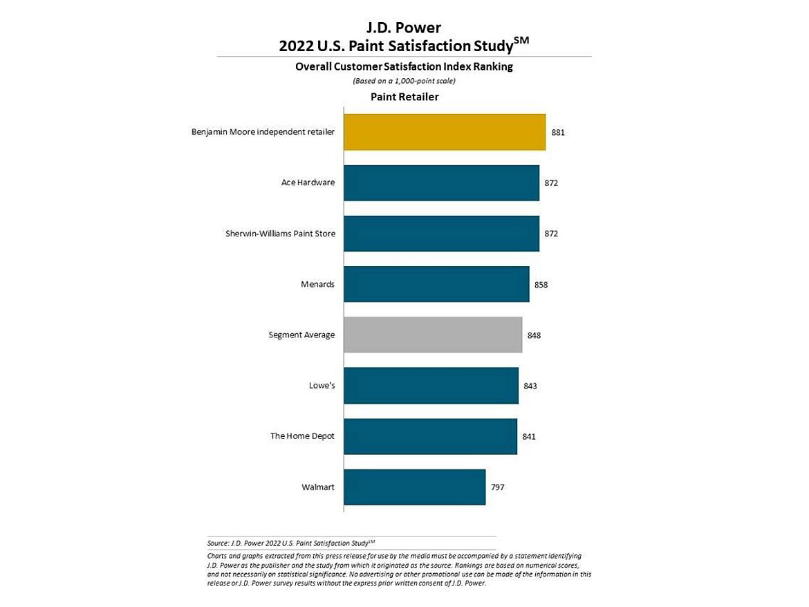 jd power retailer results