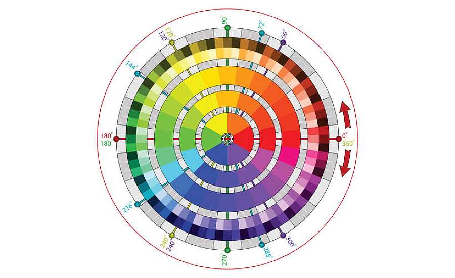 Detroit Color Council Offers Short Course on Understanding and Control ...