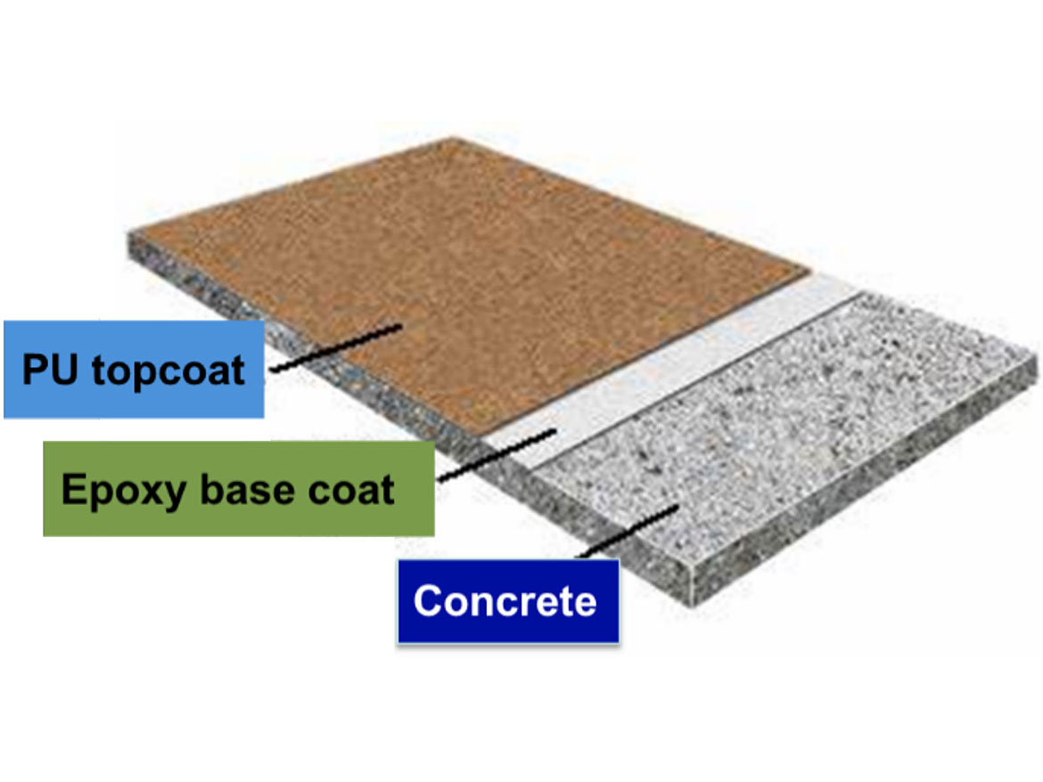 Typical multi-layer coating system for concrete protection.