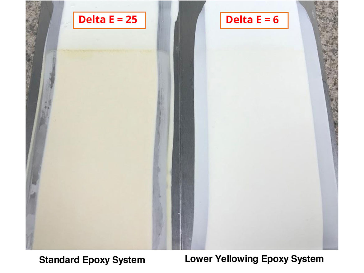 Comparison of yellowing after 500 hours of QUV-A testing (white epoxy coating).