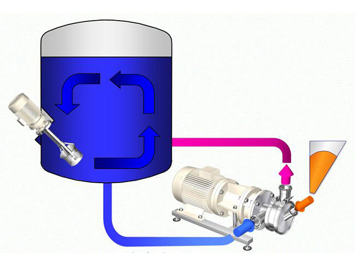 Circulation process with inline disperser and process vessel with installed jet-stream mixer.