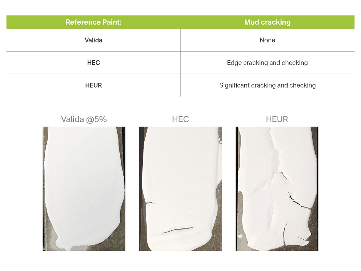 Fibrillated cellulose eliminates mud-cracking.