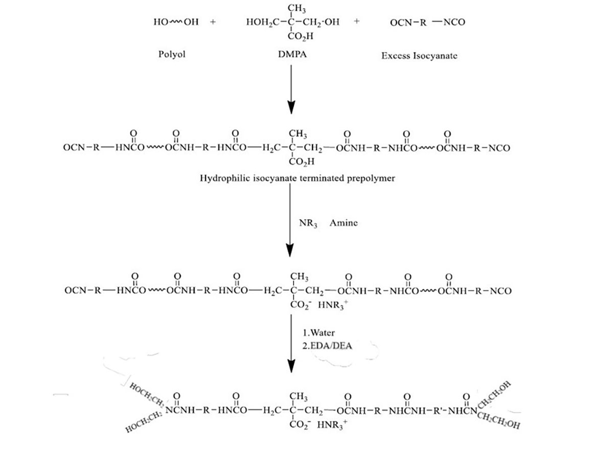 Basic steps in preparation of anionic PUDs.