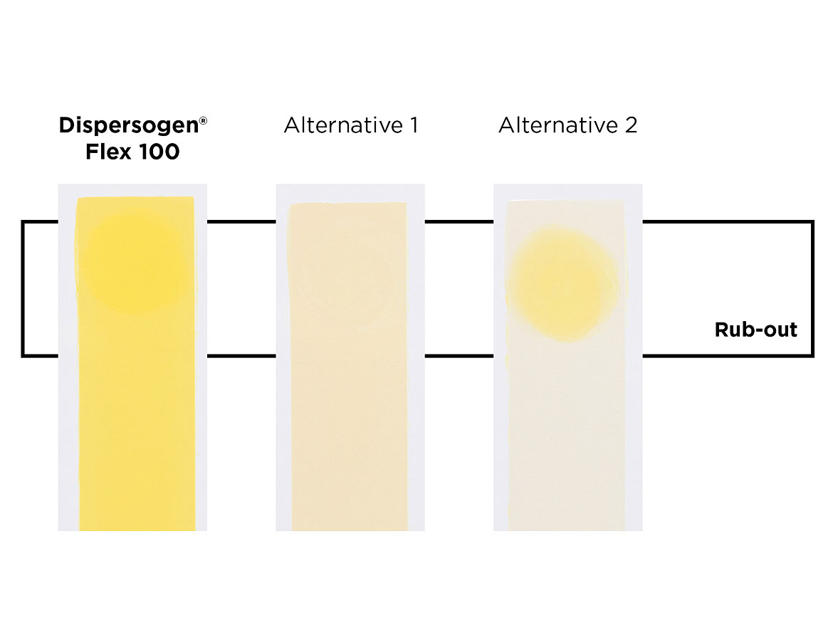 Alkyd-based lacquer tinted with pigment preparations of PY 74 prepared with various dispersing agents.