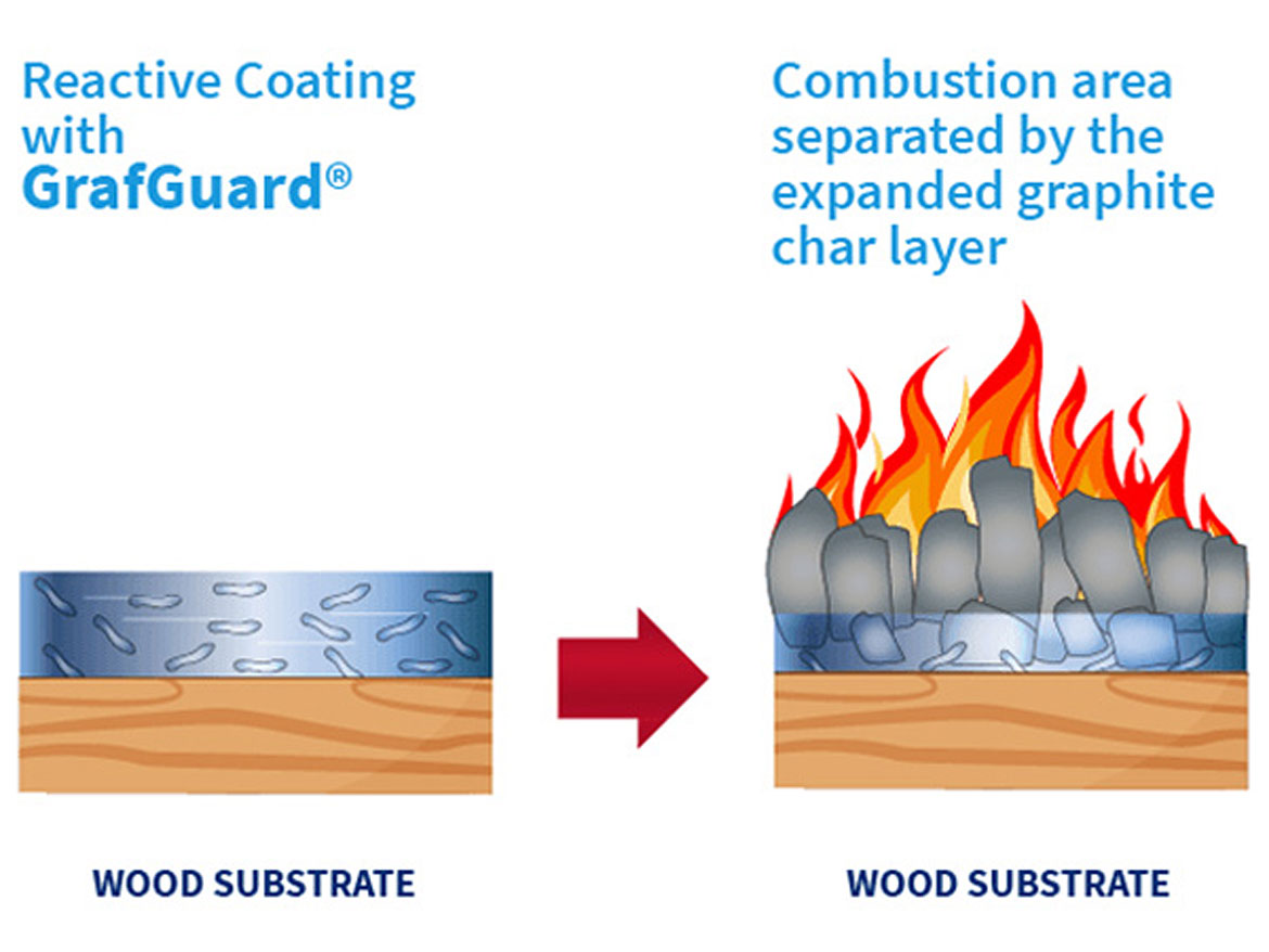 Schematic of the reactive coating char layer formation when activated by a fire, separating the polymer fuel from the fire.