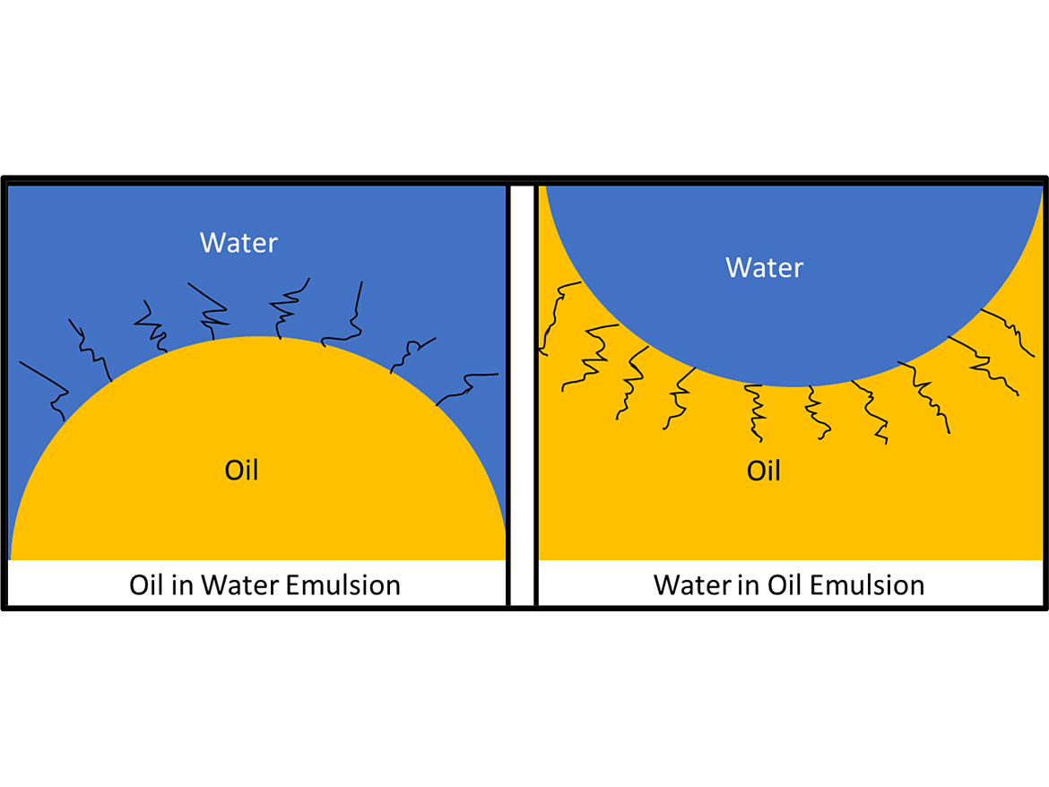 Types of emulsions