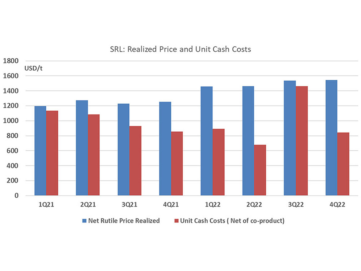 2021-2022: Sierra rutile realized price and unit cash costs of natural rutile.<br> Source: Iluka/SRL Demerger Briefing/ Sierra Rutile.