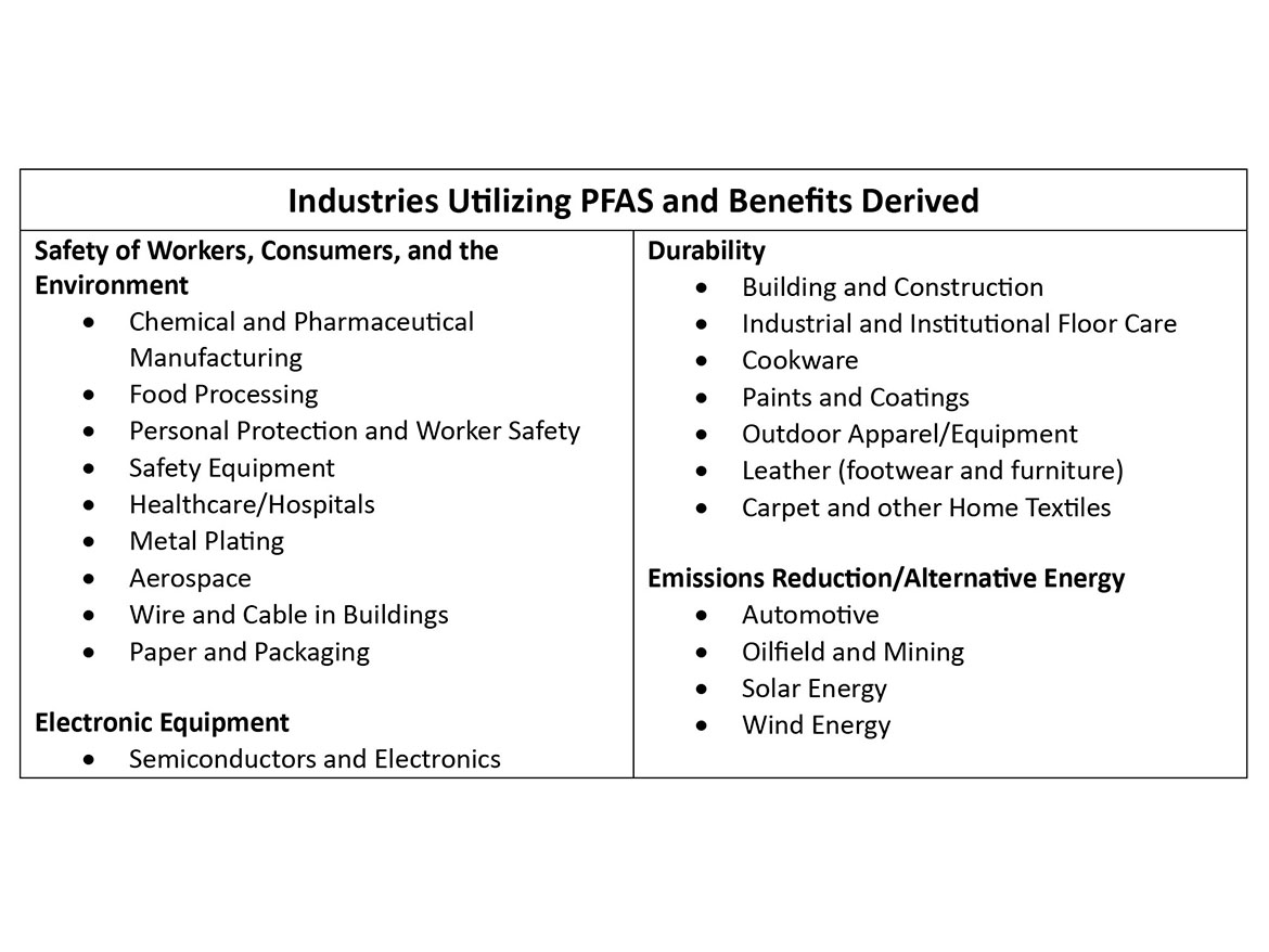 Industries dependent upon certain members of the PFAS family.
