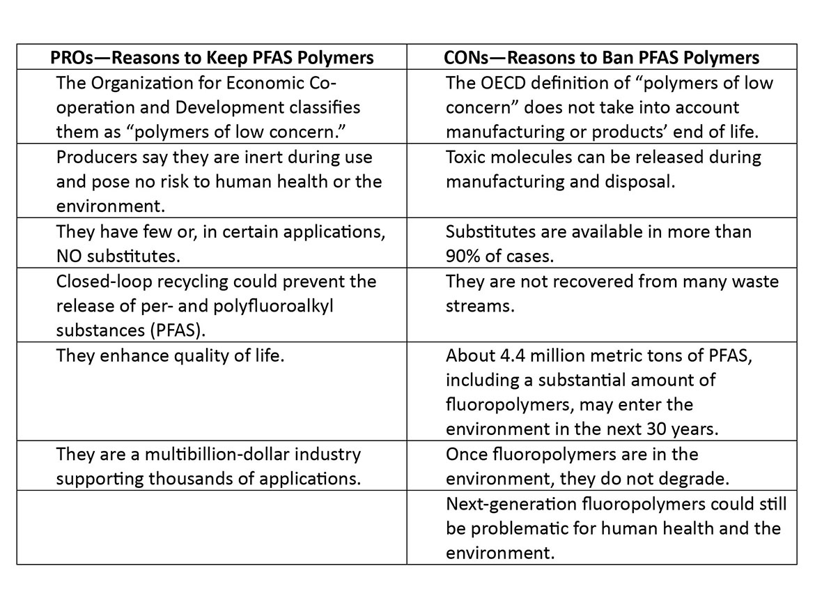 Reasons to keep or ban PFAS polymers.