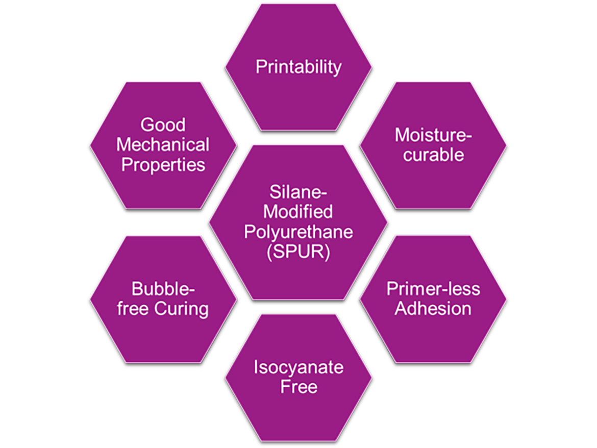 Advantages of SPUR hybrid systems based on silane and urethane chemistries.