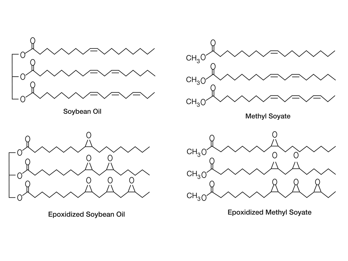 Various soybean intermediates.