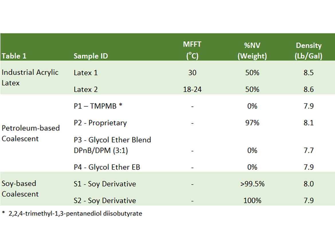 List of samples and physical properties.