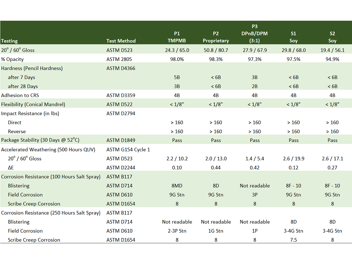 Detailed test results.