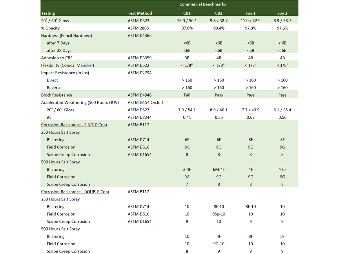 Detailed test results.