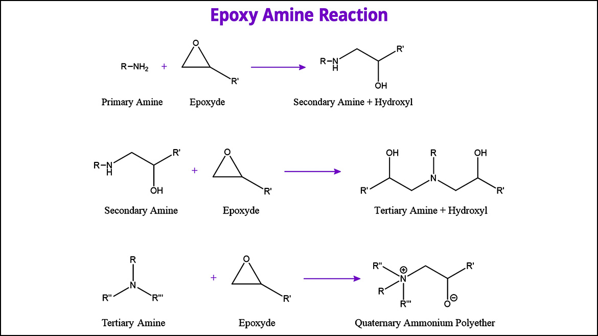 Epoxy amine reaction.